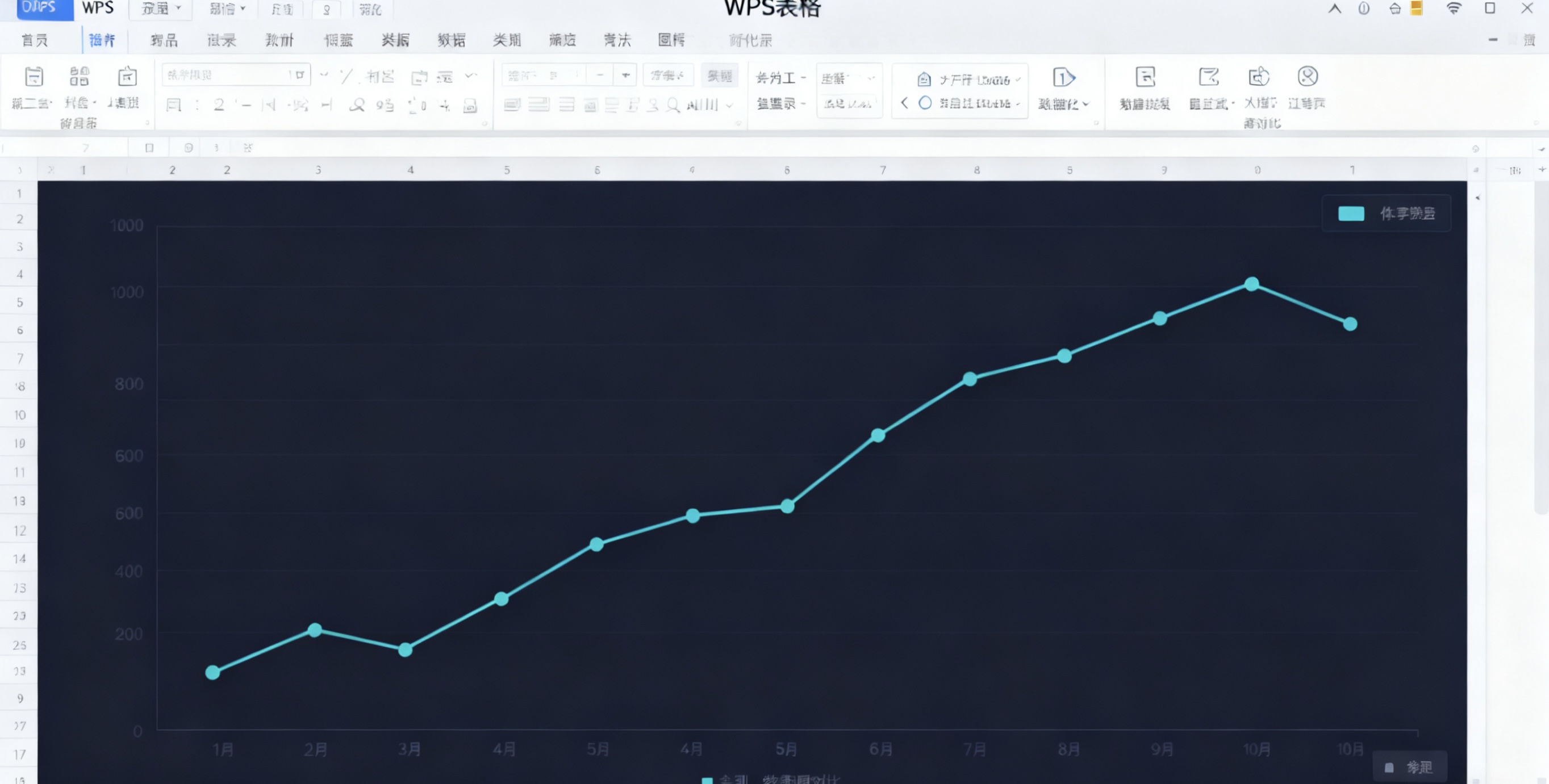  在Linux系统上安装WPS Office的完整指南：Ubuntu/CentOS详细教程